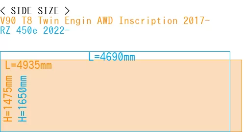 #V90 T8 Twin Engin AWD Inscription 2017- + RZ 450e 2022-